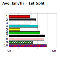 Speedmap image