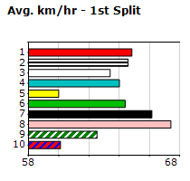 Speedmap image