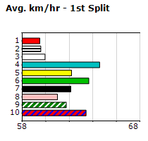 Speedmap image