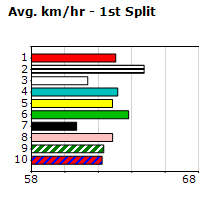 Speedmap image