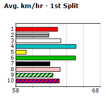 Speedmap image