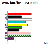 Speedmap image