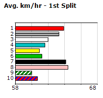 Speedmap image