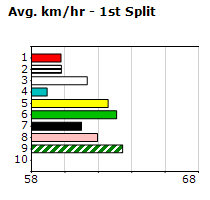 Speedmap image