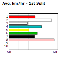 Speedmap image