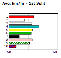 Speedmap image