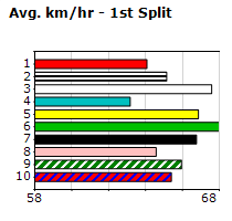 Speedmap image