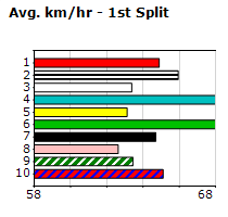 Speedmap image