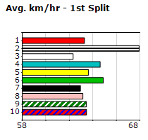 Speedmap image