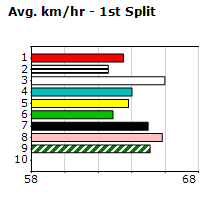 Speedmap image