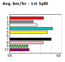 Speedmap image