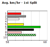 Speedmap image