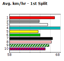 Speedmap image