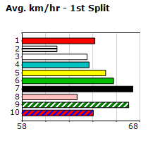 Speedmap image