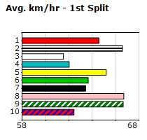 Speedmap image