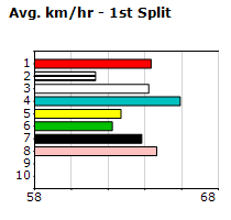 Speedmap image