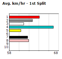 Speedmap image