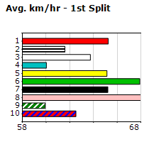 Speedmap image