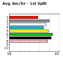 Speedmap image