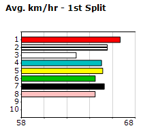 Speedmap image