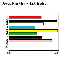 Speedmap image