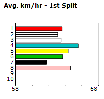 Speedmap image