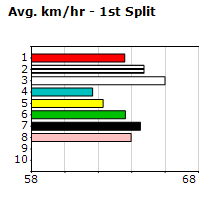 Speedmap image