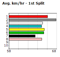 Speedmap image