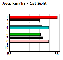 Speedmap image