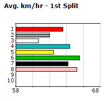 Speedmap image