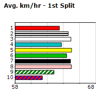 Speedmap image