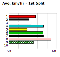 Speedmap image