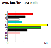 Speedmap image