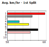 Speedmap image