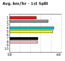 Speedmap image