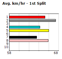 Speedmap image