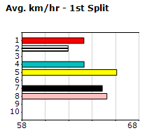 Speedmap image