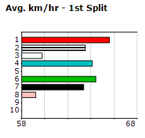 Speedmap image