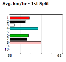 Speedmap image