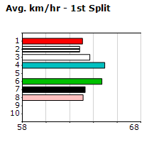 Speedmap image