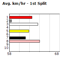 Speedmap image