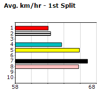 Speedmap image