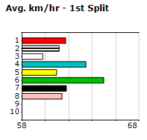 Speedmap image