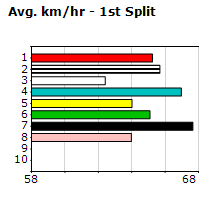 Speedmap image