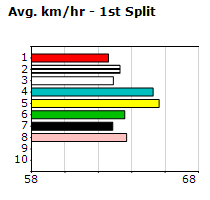 Speedmap image