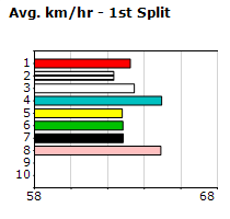 Speedmap image