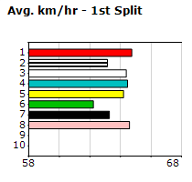 Speedmap image