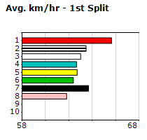 Speedmap image