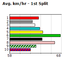 Speedmap image