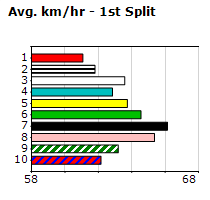 Speedmap image